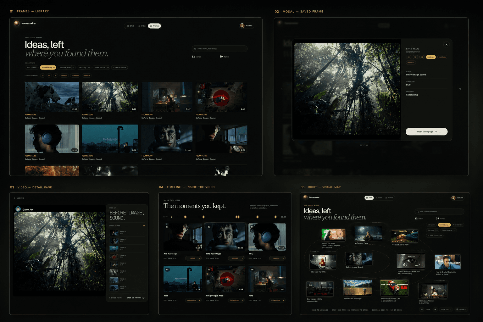 Framemarker visual library with saved frames, timeline, and orbit view